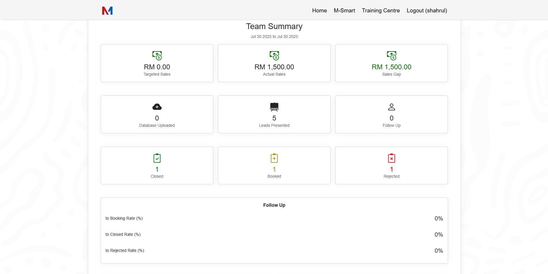 Performance Dashboards